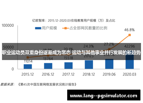 职业运动员双重身份逐渐成为常态 运动与其他事业并行发展的新趋势