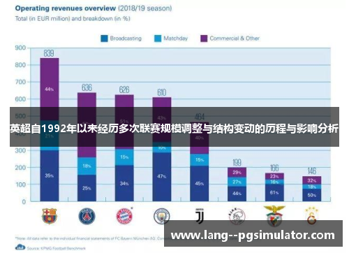 英超自1992年以来经历多次联赛规模调整与结构变动的历程与影响分析 英超自1992年以来经历多次联赛规模调整与结构变动的历程与影响分析