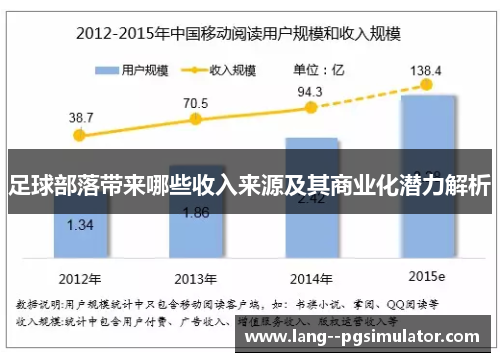 足球部落带来哪些收入来源及其商业化潜力解析 足球部落带来哪些收入来源及其商业化潜力解析