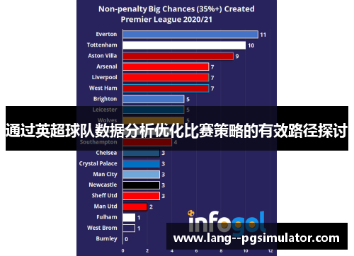 通过英超球队数据分析优化比赛策略的有效路径探讨 通过英超球队数据分析优化比赛策略的有效路径探讨
